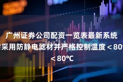 广州证券公司配资一览表最新系统需采用防静电滤材并严格控制温度＜80℃